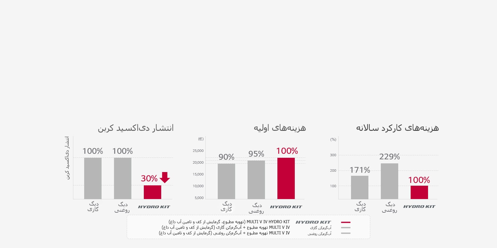 VRF_Hot-Water-Solution-(Hydro-Kit)_03_IR_Re_2_DD