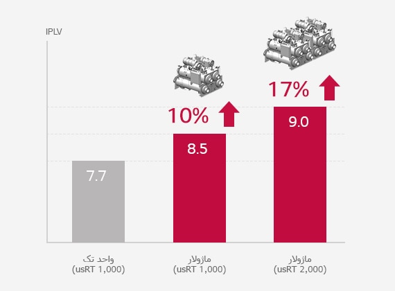 Modular_Chiller_04_01