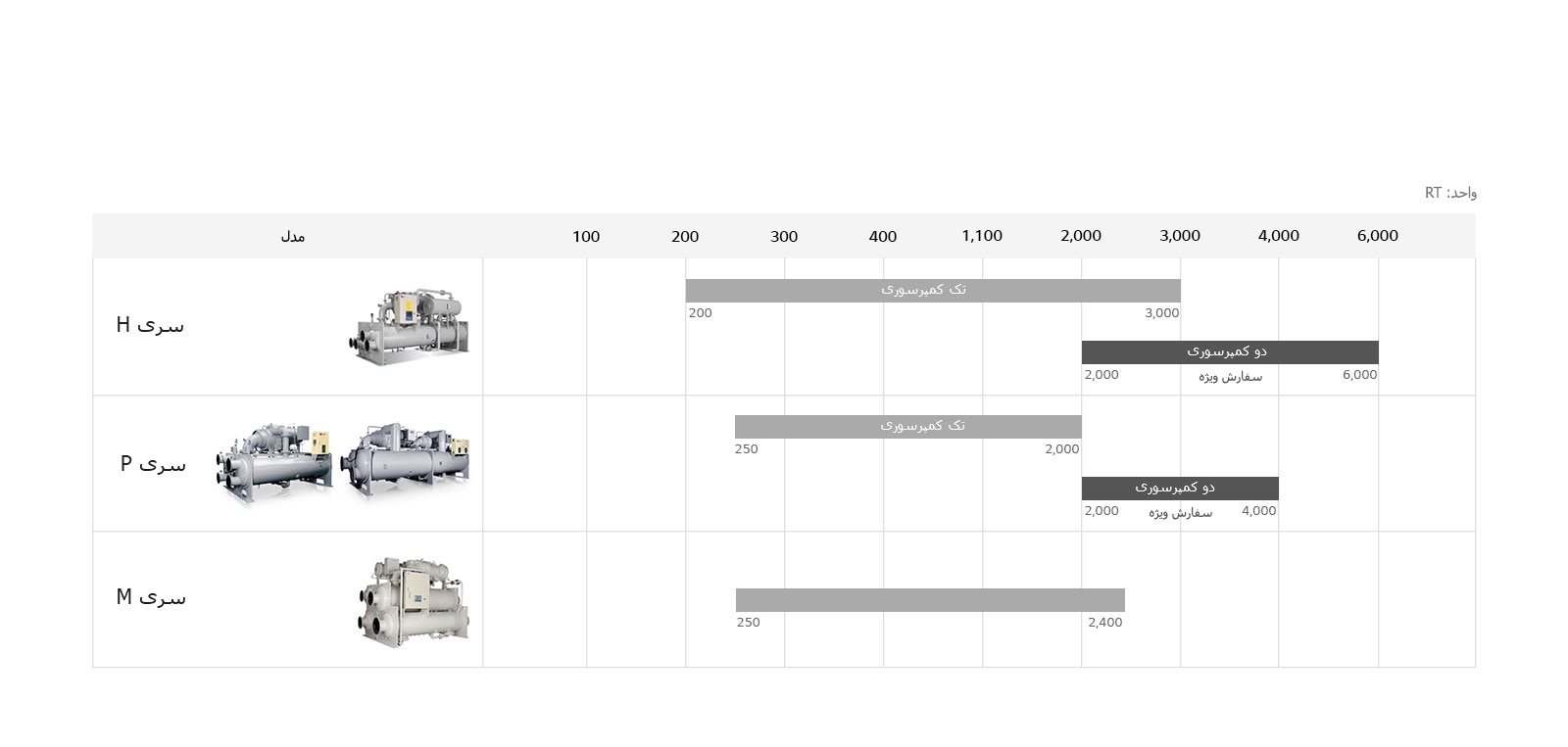 Modular_Chiller_07_D_301018