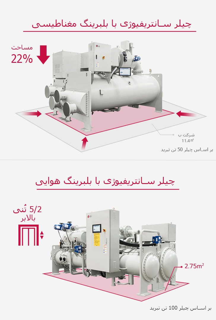 Chiller_Oil-free-Centrifugal-Chiller_M06_IR_Re_M_301018