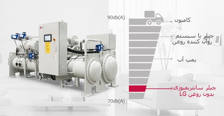 Oil-free_Centrifugal_Chiller_05_M_30102018