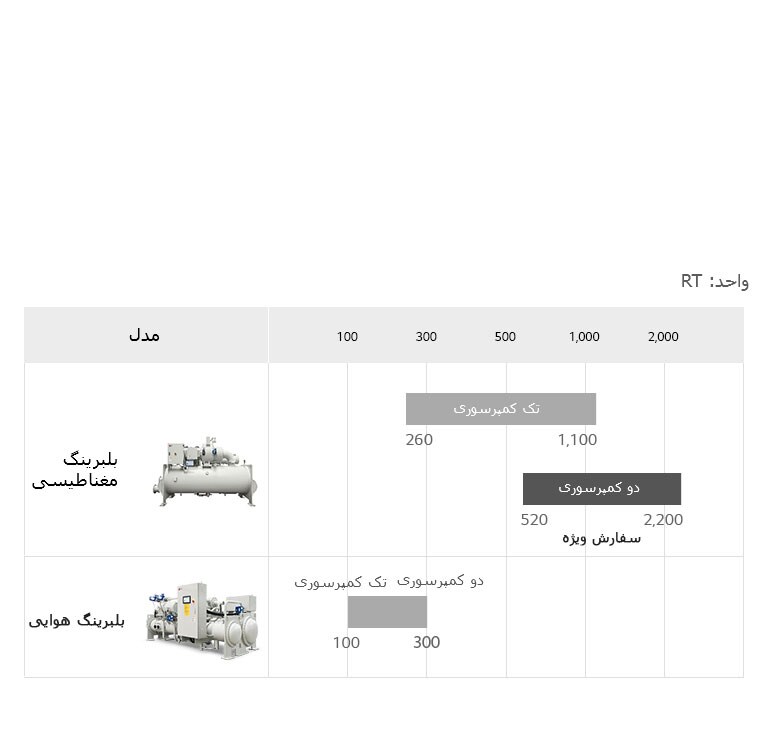 Chiller_Oil-free-Centrifugal-Chiller_M09_IR_Re_2_M_301018