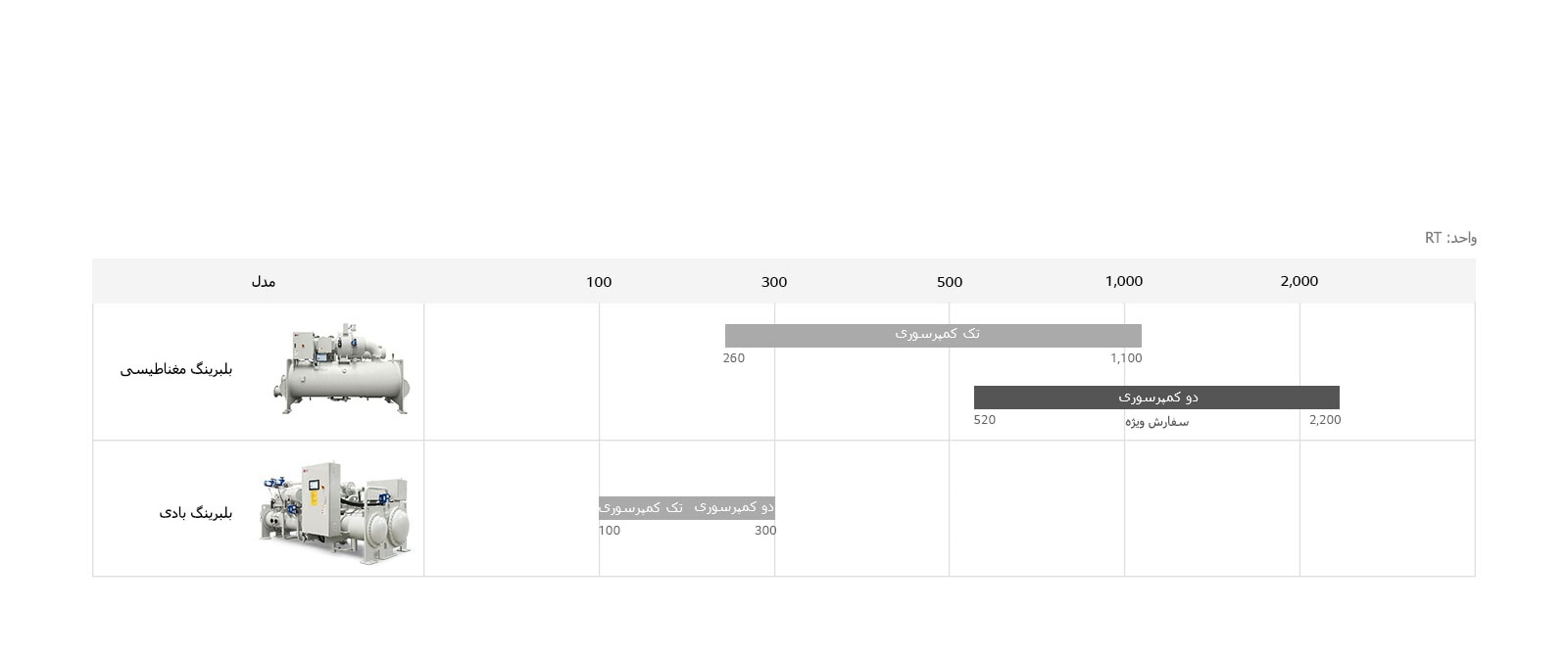 Oil-free_Centrifugal_Chiller_09_D_301018