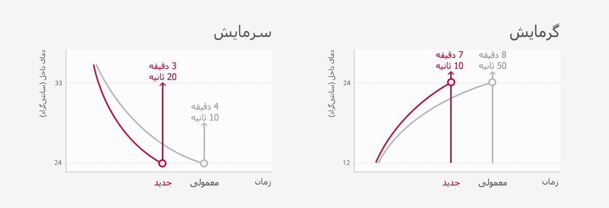Single-split_Floor-standing_03_IR_Re