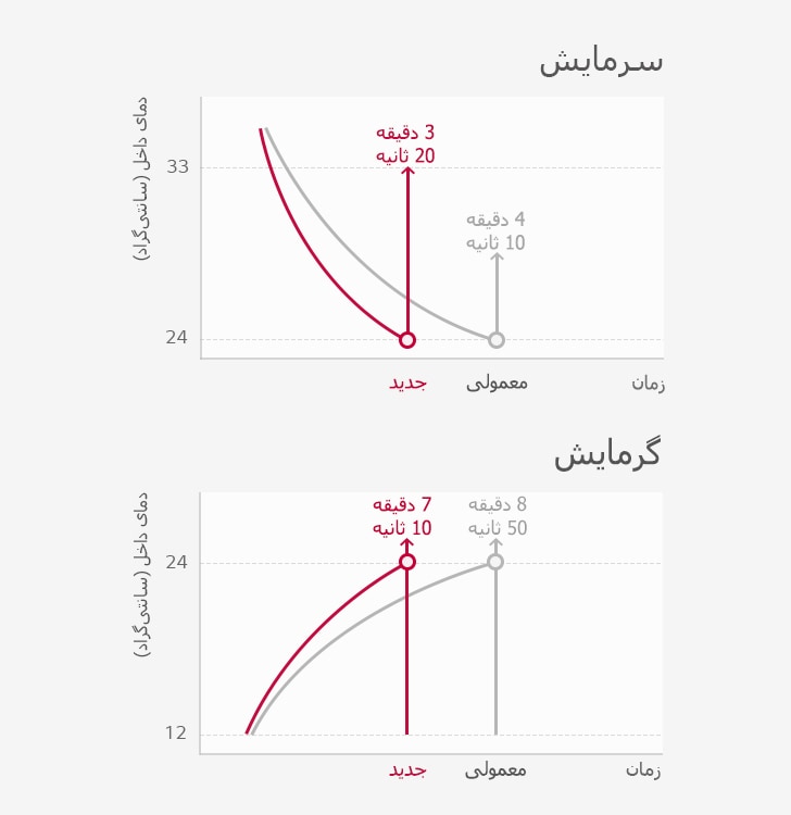 Single-split_Floor-standing_M03_IR_Re_2