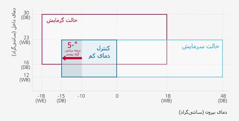 Single-split_Wall-mounted_M02_IR_Re