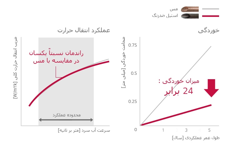 Direct_Fired_Absorption_Chiller_03_M