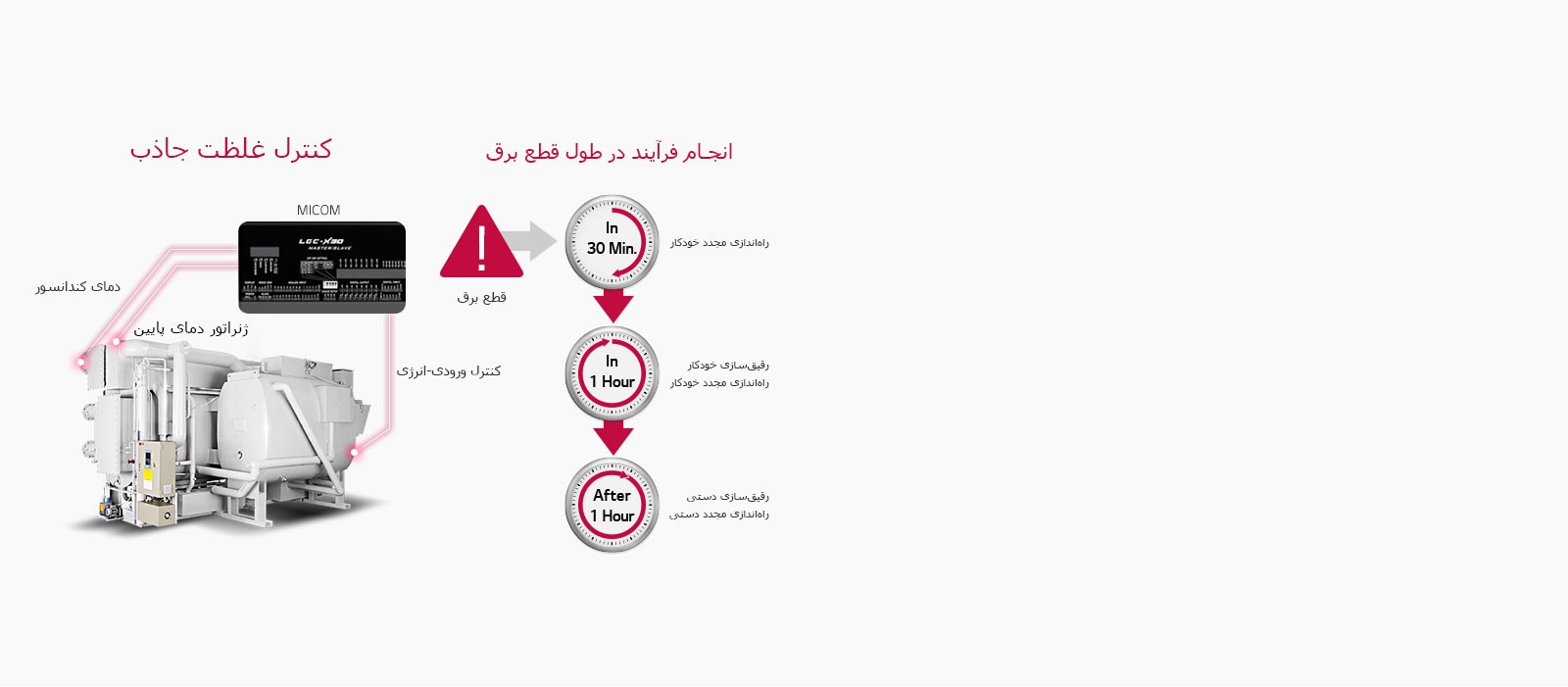 Absorbent_Concentration_Control_D_21102018