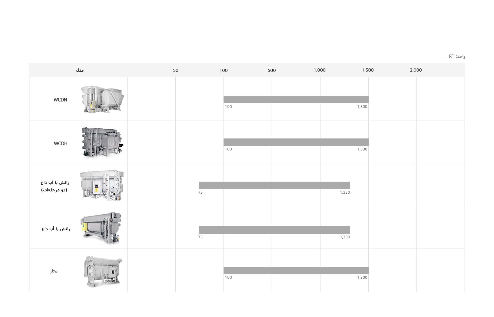 Direct_Fired_Absorption_Chiller_08_D