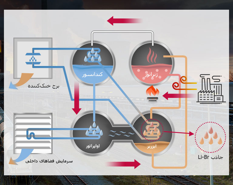 Absorption_Chiller_Steam_Type_02_M_V