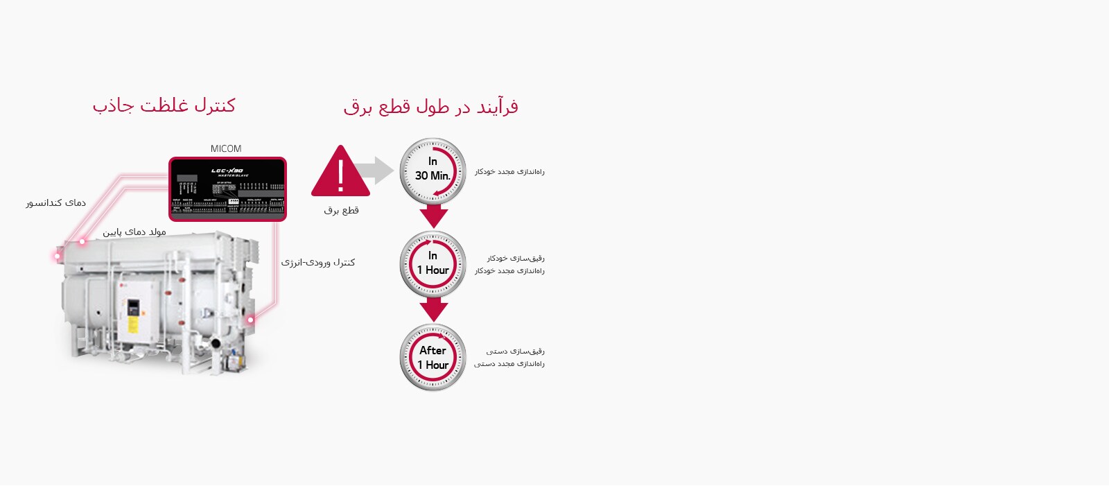 Absorption_Chiller_Hot_Water_Type_04_IR