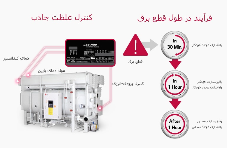 Absorption_Chiller_Hot_Water_Type_04_M_IR