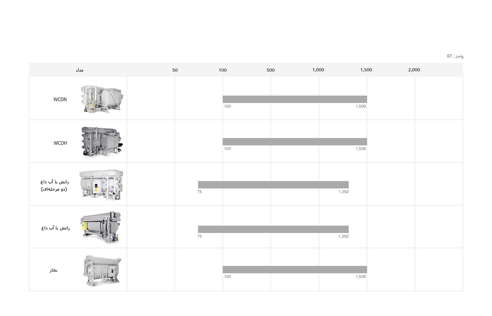 Direct_Fired_Absorption_Chiller_08_D