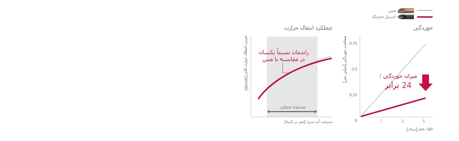 Absorption_Chiller_Hot_Water_Type_03_V1