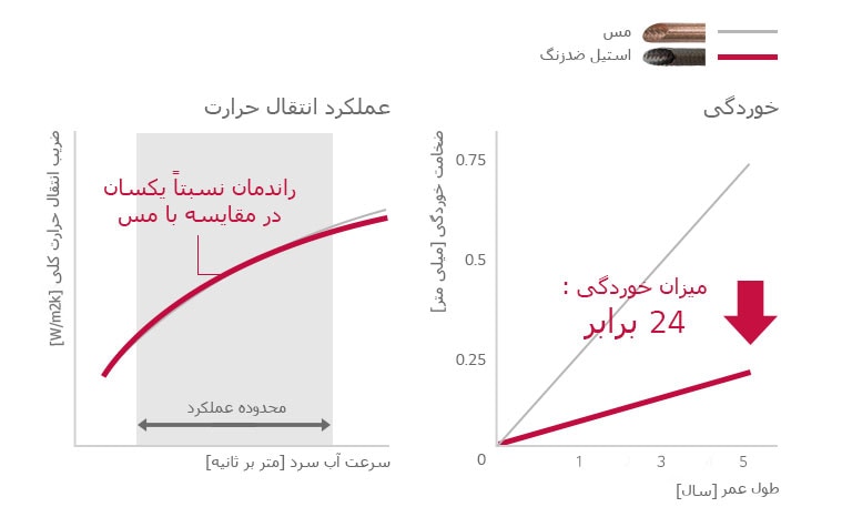 Absorption_Chiller_Hot_Water_Type_03_M_V01