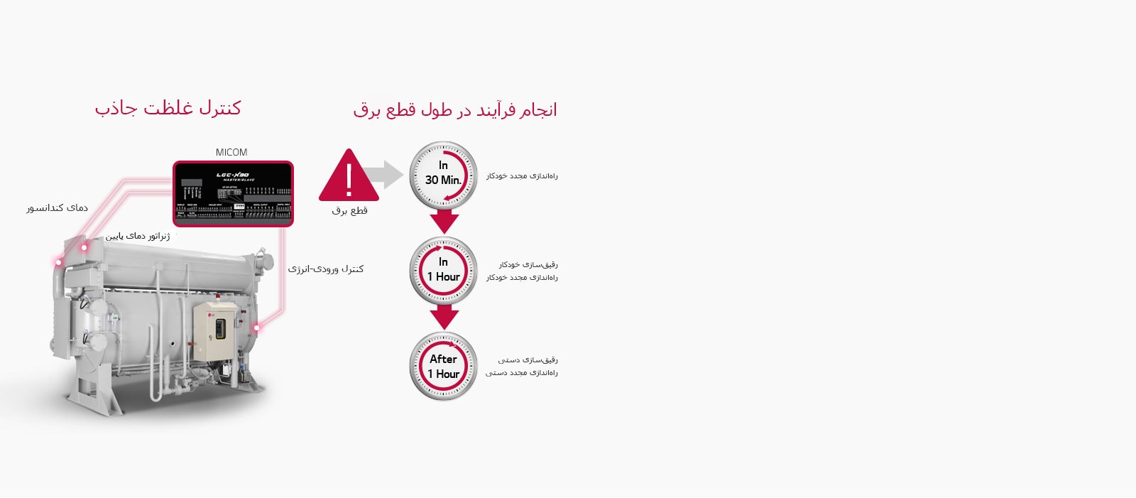Absorption_Chiller_Steam_Type_04_IR_V01