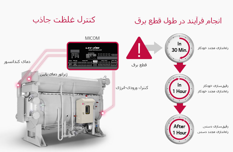 Absorption_Chiller_Steam_Type_04_M_IR_V01