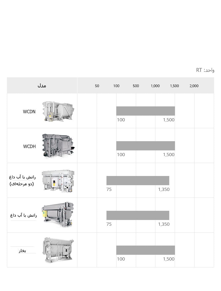 Direct_Fired_Absorption_Chiller_M08_IR_Re_M_V