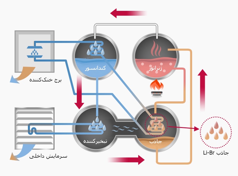 Direct_Fired_Absorption_Chiller_02_M