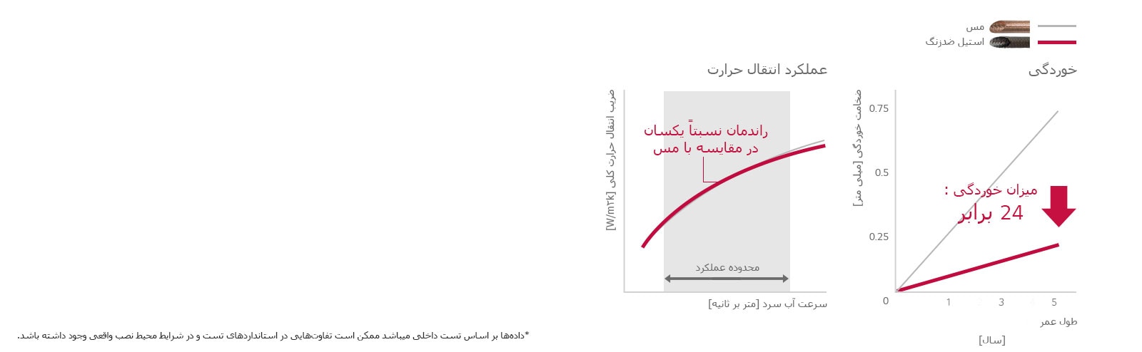 Direct_Fired_Absorption_Chiller_03_V01