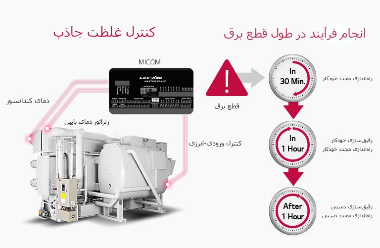 Direct_Fired_Absorption_Chiller_04_M_V01