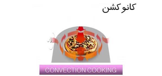 فن کانوکشن برای یکسان سازی دما1