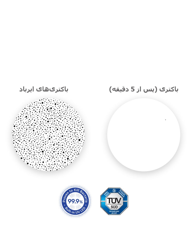 در سمت چپ تصویری بزرگ از باکتری در ایرباد نشان داده می‌شود و در سمت راست تصویری مقایسه‌ای قرار دارد که در آن همه باکتری‌ها از طریق UVnano از بین رفته‌اند.