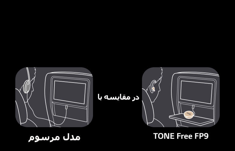 این صحنه‌ای است که عملکردهای مدل مرسوم و TONE Free را با مقایسه صحنه‌های استفاده از سرگرمی حین پرواز نشان می‌دهد. مدل مرسوم از هندزفری دارای کابل استفاده می‌کند اما مدل TONE Free تنها از طریق اتصال کابل AUX کیف نگهدارنده به نمایشگر مورد استفاده قرار گرفته و لذت محتوای حین پرواز را با ایربادها به ارمغان می‌آورد.