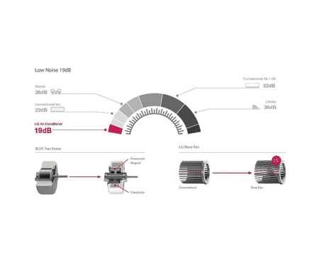 LG اسپلیت تک پنل دیواری، 9000btu/h، سرمایشی, S096MQ, thumbnail 2