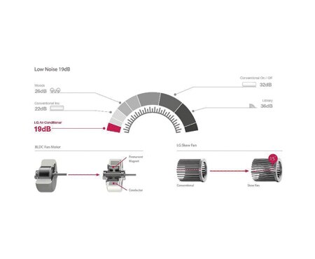 LG اسپلیت تک پنل دیواری، 12000btu/h، سرمایشی, S126MQ, thumbnail 2