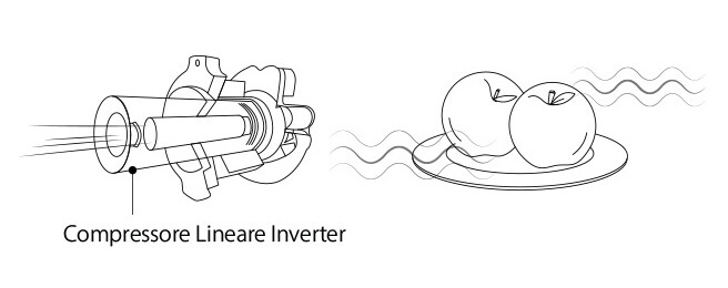 Illustrazione del compressore lineare inverter di LG SIGNATURE Frigorifero Combinato.