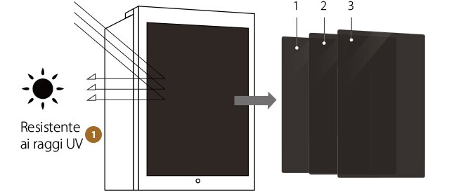 L'instaview di LG SIGNATURE Frigorifero Combinato consiste in uno sportello in vetro rivestito con uno specchio nero a tre strati, che lo rende resistente ai raggi UV al 96%.