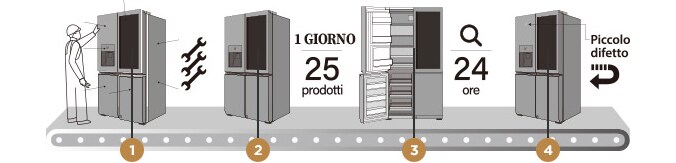 Immagine che mostra come gli ingegneri esaminano alla perfezione il Frigorifero LG SIGNATURE attraverso un'accurata realizzazione artigianale