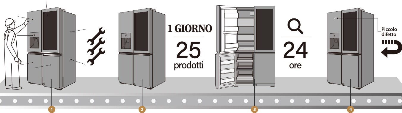 Immagine che mostra come gli ingegneri esaminano alla perfezione il Frigorifero LG SIGNATURE attraverso un'accurata realizzazione artigianale