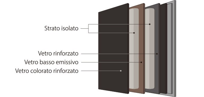 Immagine che mostra i pannelli di vetro InstaView del Frigorifero LG SIGNATURE, strato per strato