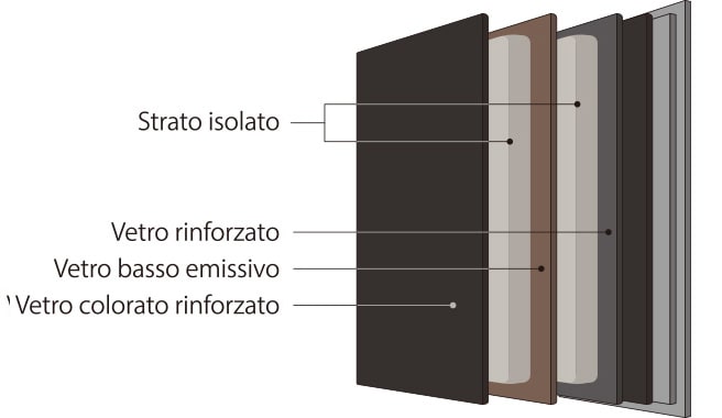 Immagine che mostra i pannelli di vetro InstaView del Frigorifero LG SIGNATURE, strato per strato
