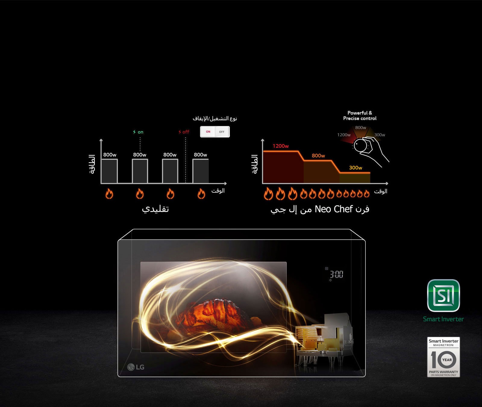 Global_NeoChef_2016_Feature_01_Smart-Inverter_D-V3-V1