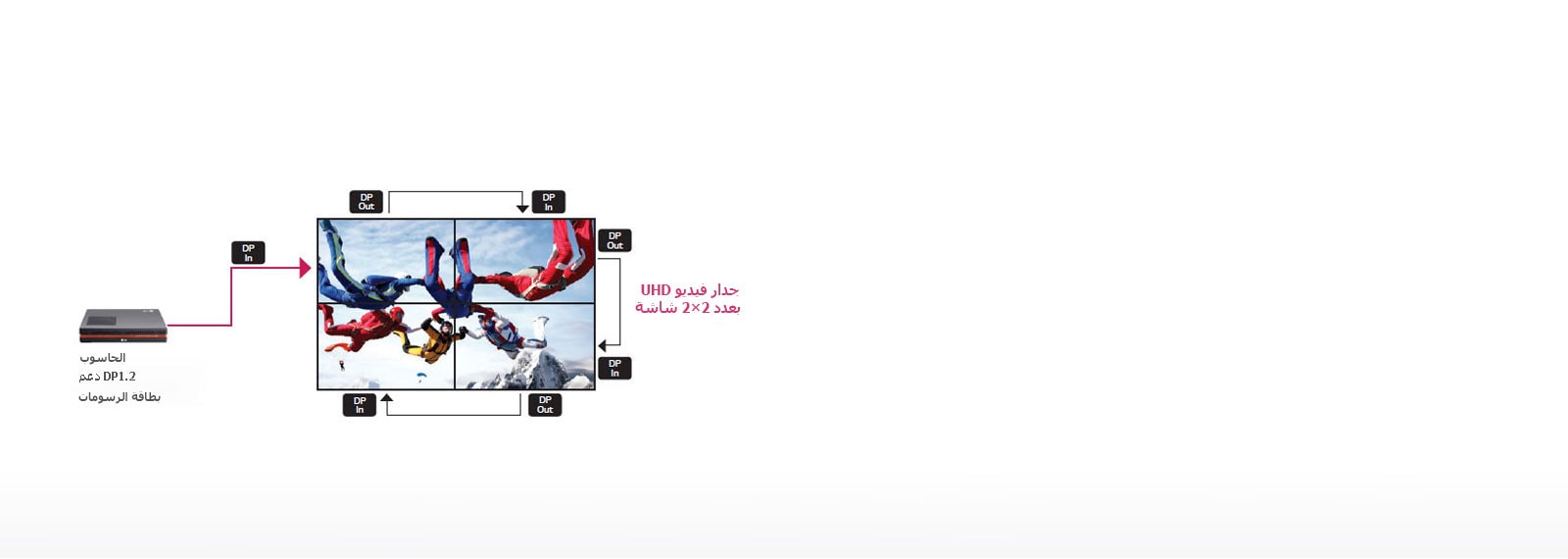 أداء سلسلة Daisy-Chain المدمجة1