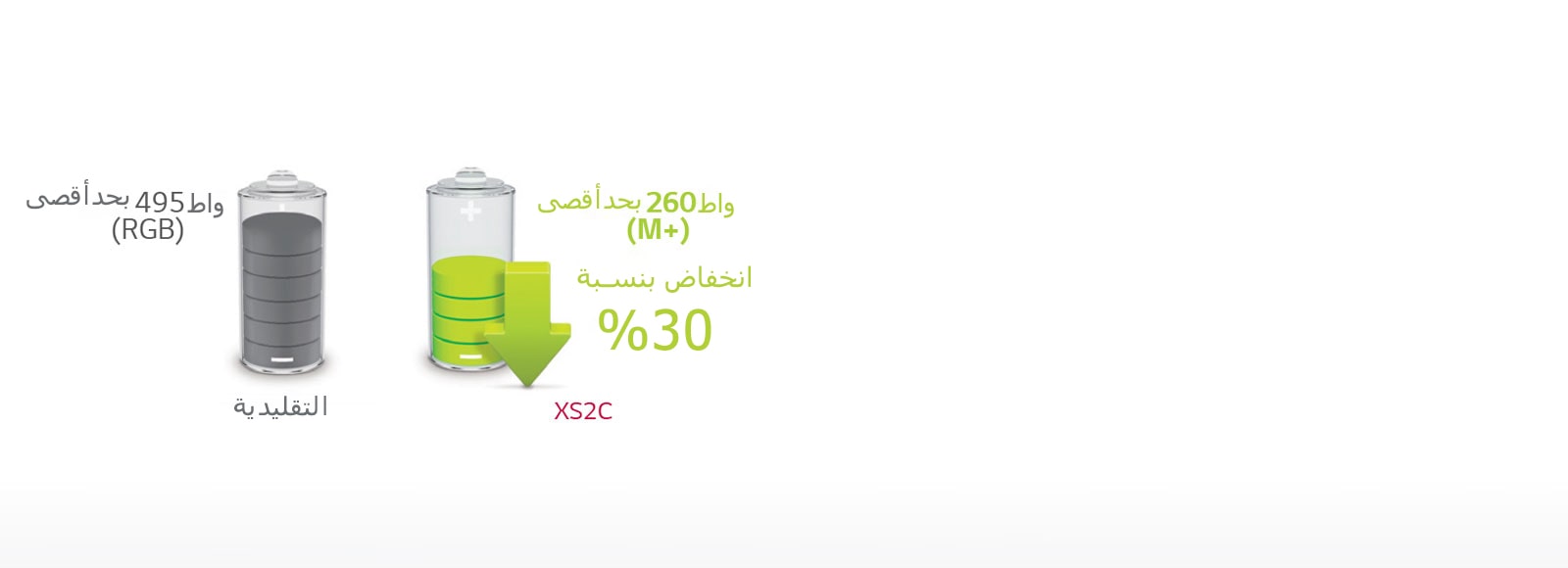 انخفاض استهلاك الطاقة من خلال لوحة M+1
