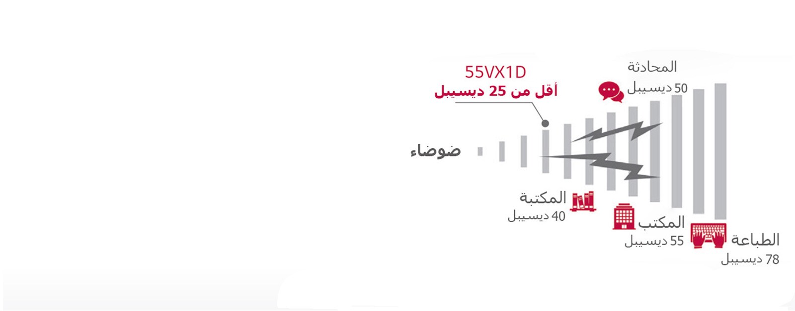 انخفاض الضوضاء بفضل عدم وجود مروحة1