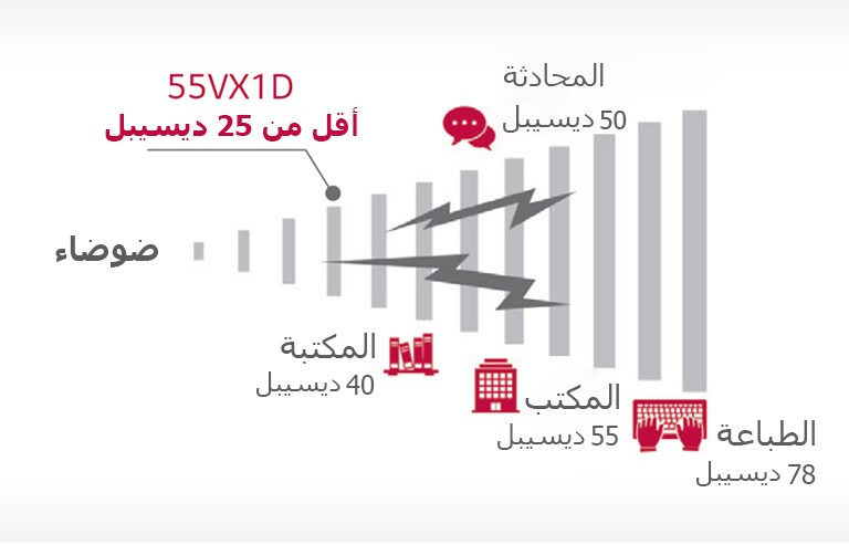 انخفاض الضوضاء بفضل عدم وجود مروحة2
