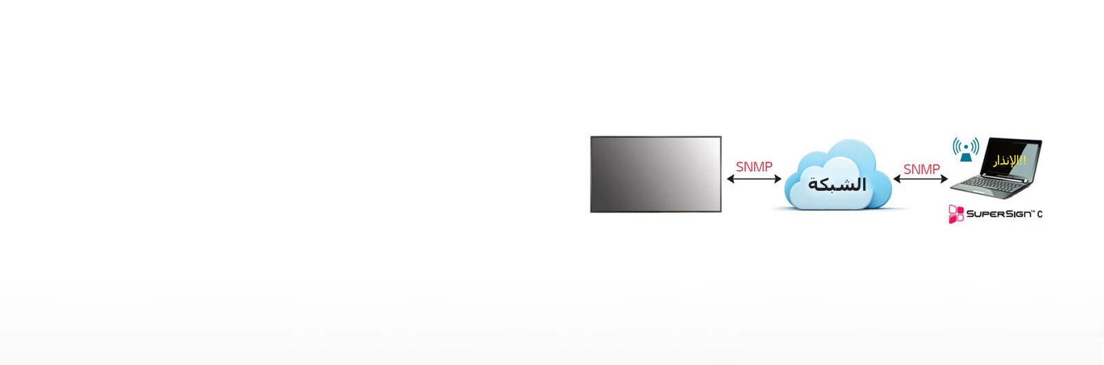 مراقبة عن بعد في الوقت الحقيقي1