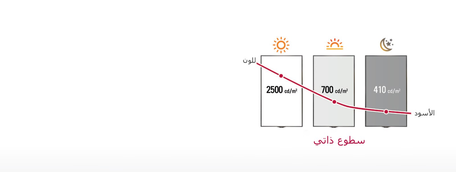 تحكم ذكي في السطوع1