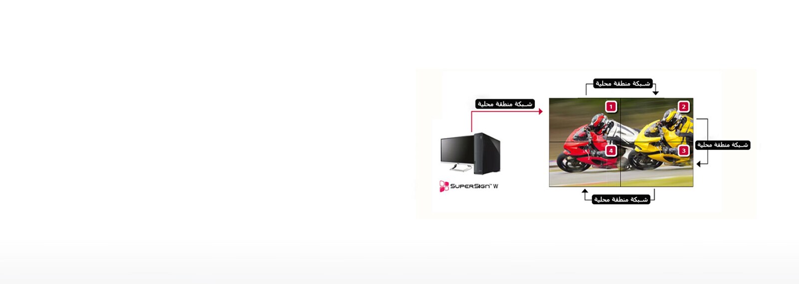 أداء سلسلة ديزي الخاصة بالشبكة المحلية1