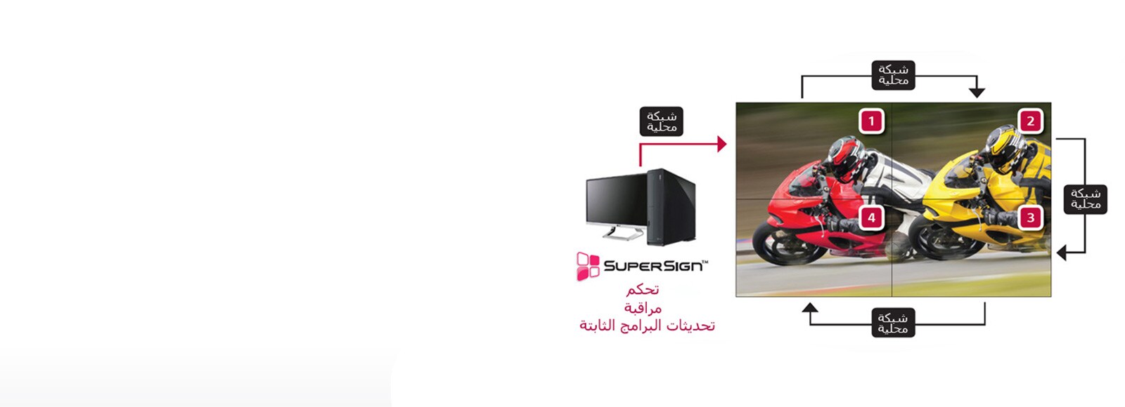 سهولة الإدارة مع LAN Daisy Chain1