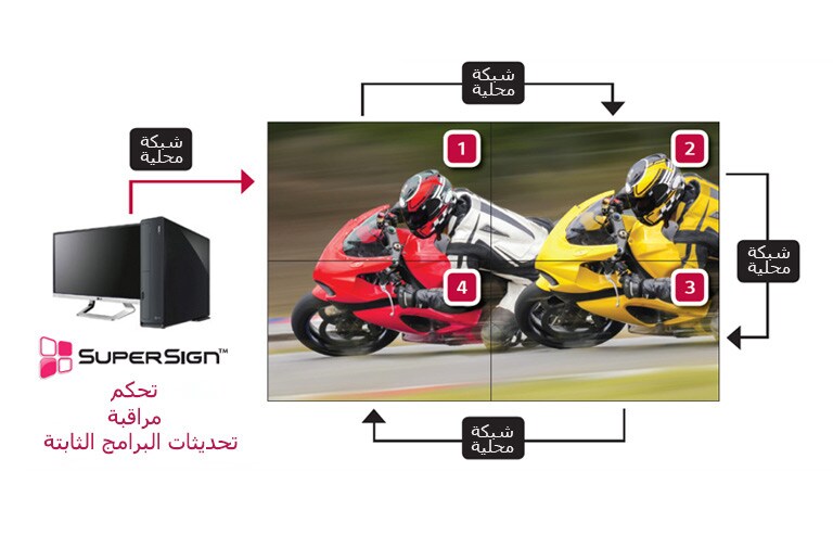 سهولة الإدارة مع LAN Daisy Chain2