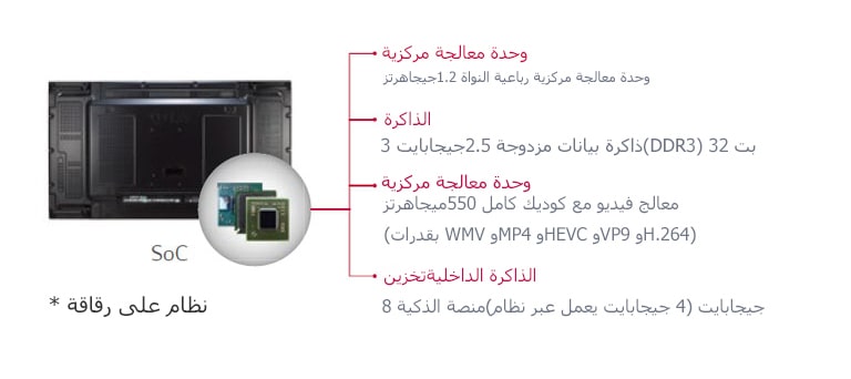 نظام مدمج على رقاقة* وإعادة تشغيل متزامنة<br>2
