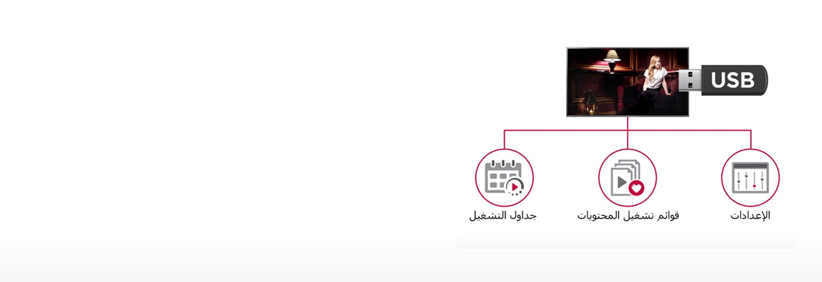 جدولة محتويات USB واستنساخ البيانات1