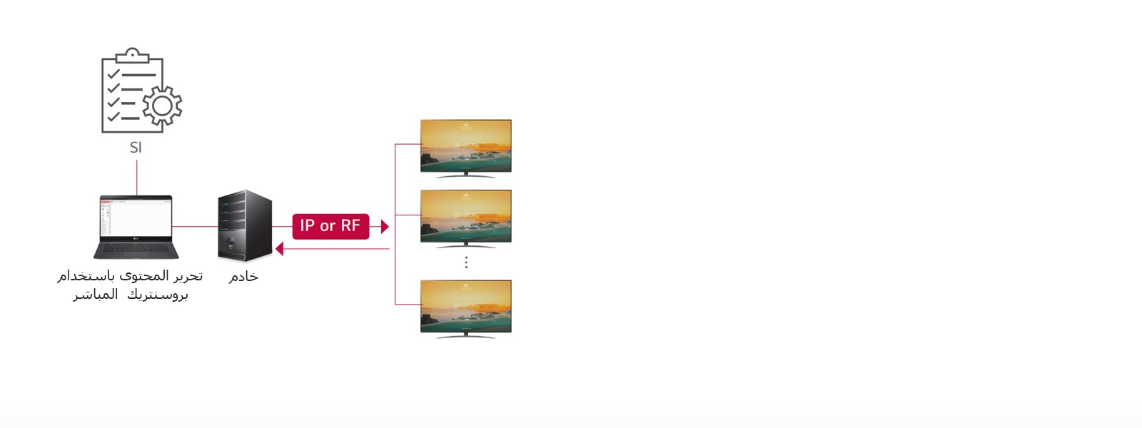 حل برو: سنتريك دايركت1