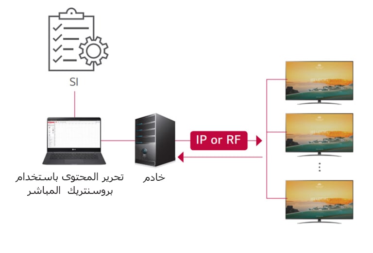 حل برو: سنتريك دايركت2